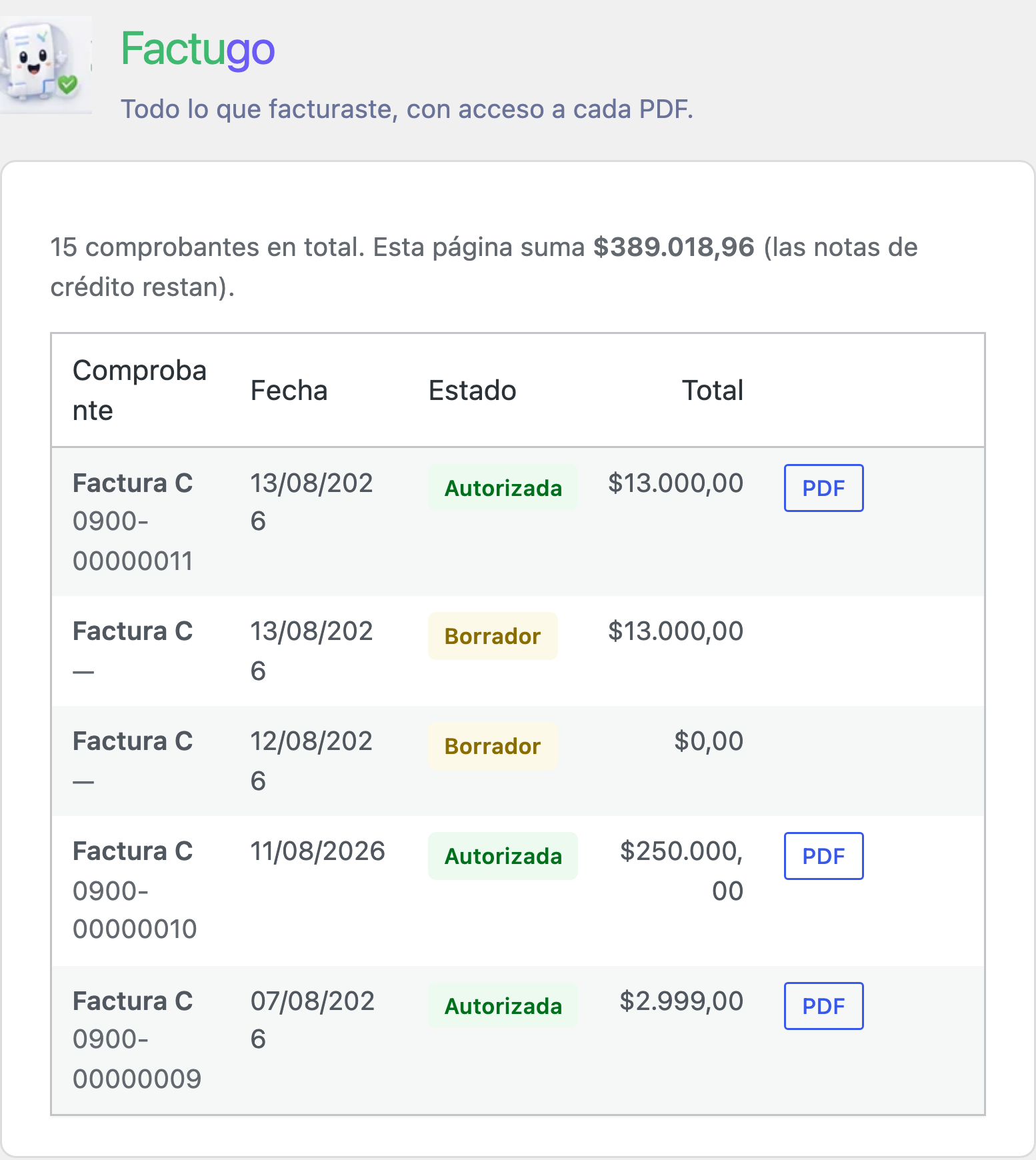 Pantalla de comprobantes de Factugo dentro del escritorio de WordPress